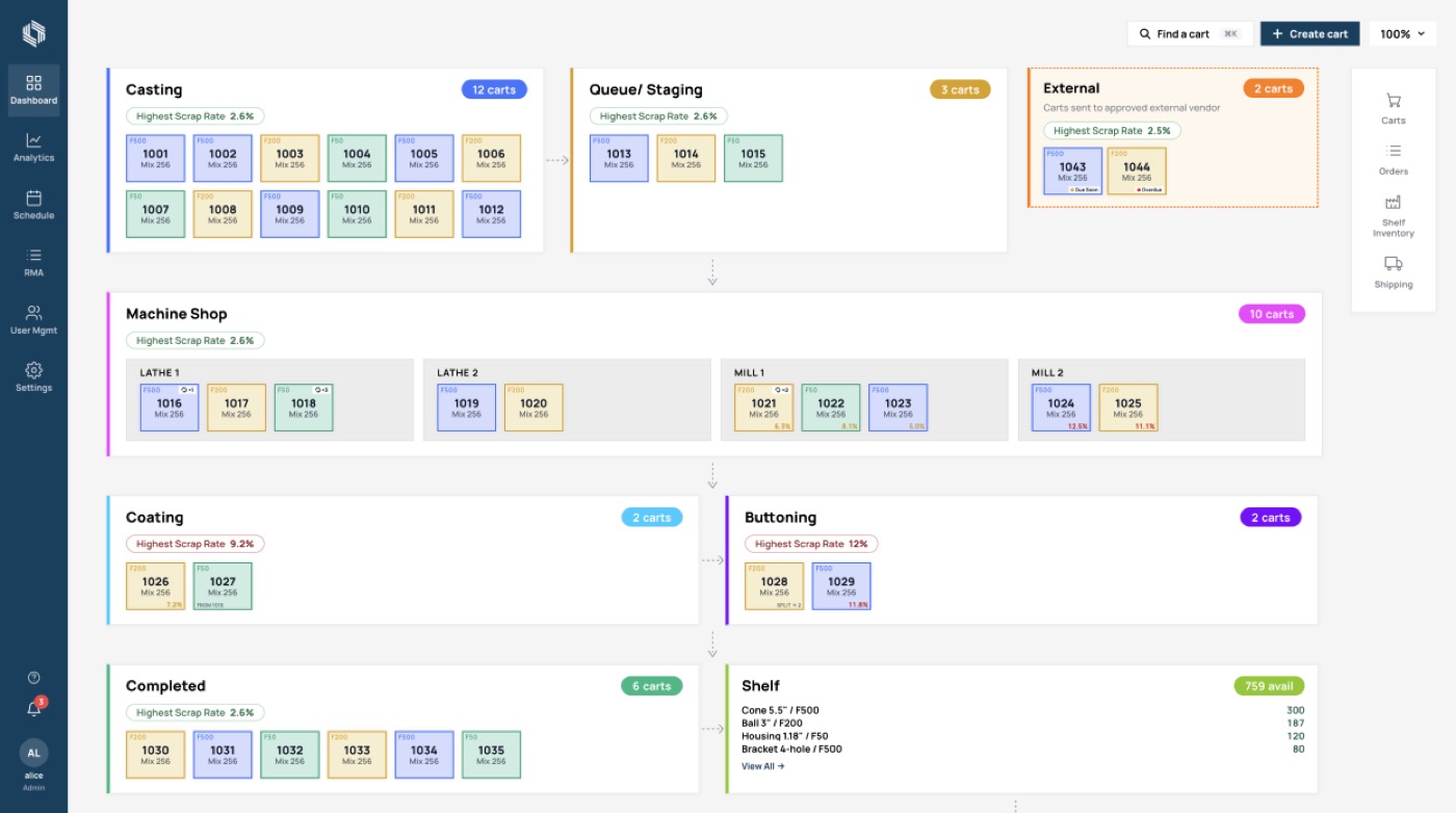 Factory cart-tracking dashboard with stage pipeline and QC checkpoints